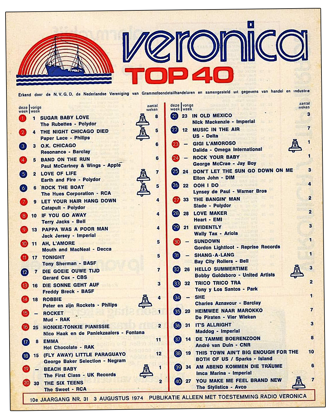 Top40